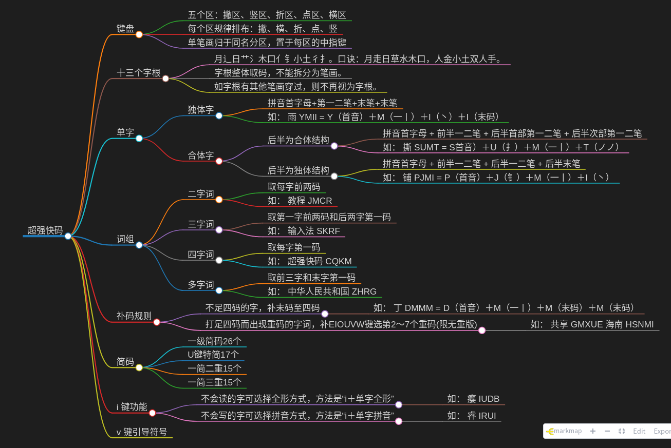 超强快码思维导图