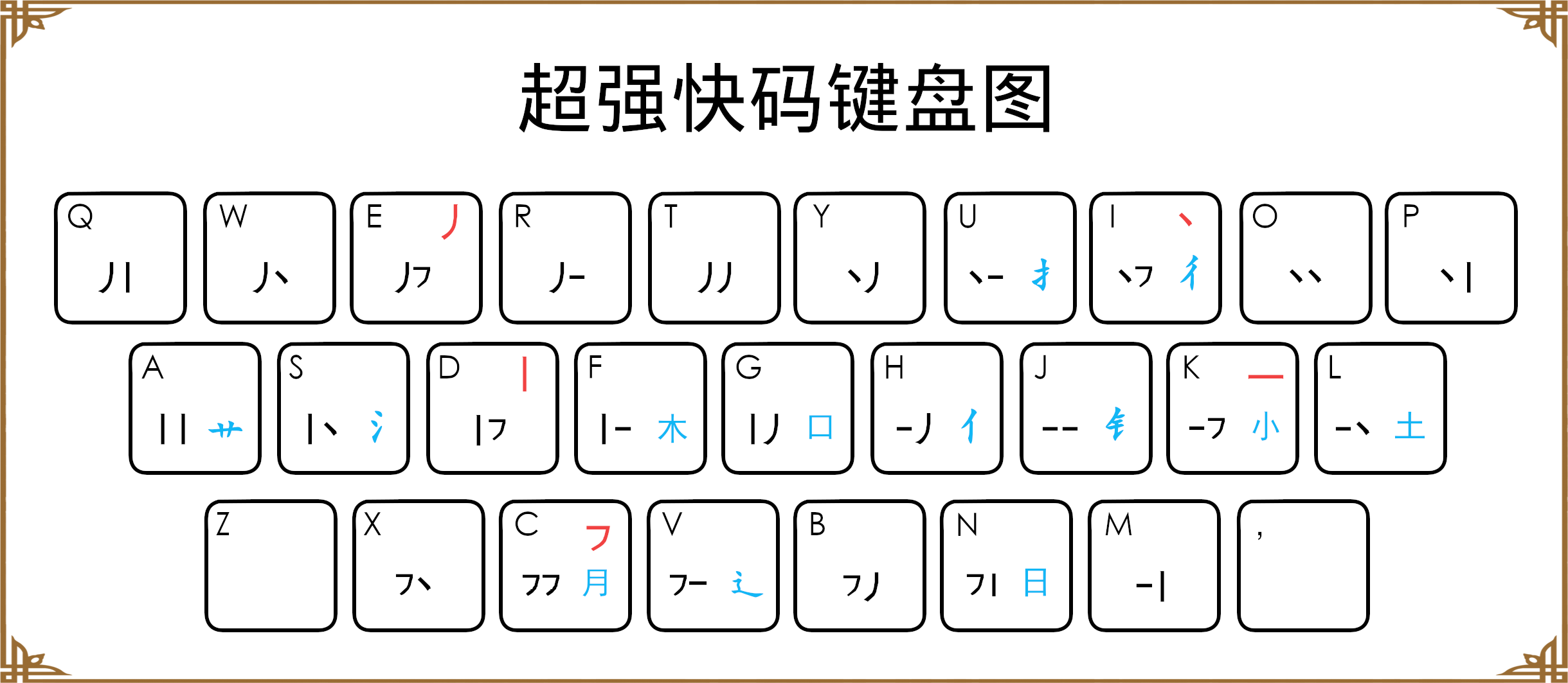 超强快码键盘图(点击放大)