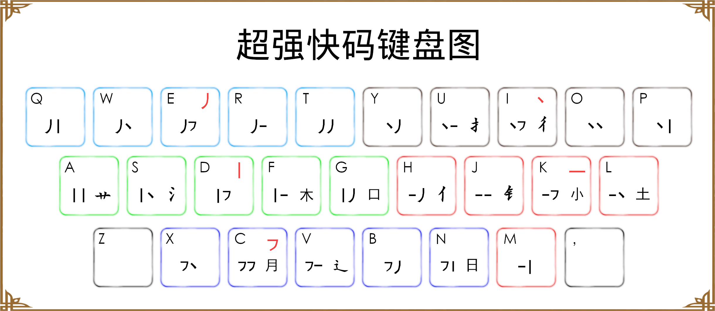 超强快码键盘图(点击放大)